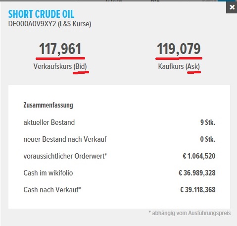 Figure 1: Sometimes the bid-ask spread on Wikifolio was too high