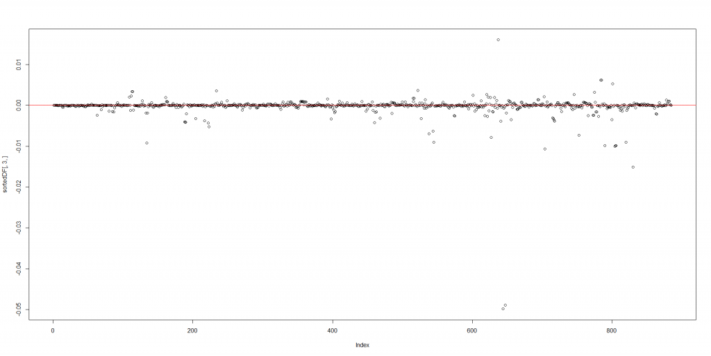 Figure 2a - contribution of single trades to the whole portfolio dynamics